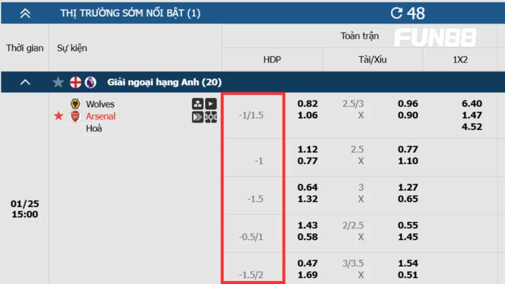 Các loại kèo châu Á