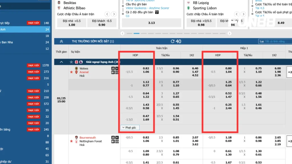 Cách đọc kèo chấp, kèo châu Á