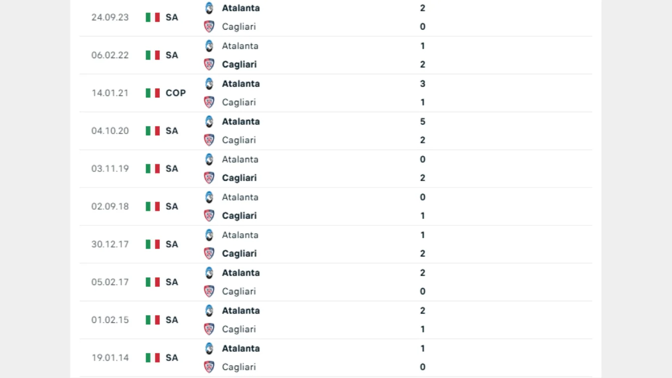 Các trận đối đầu Atalanta vs Cagliari