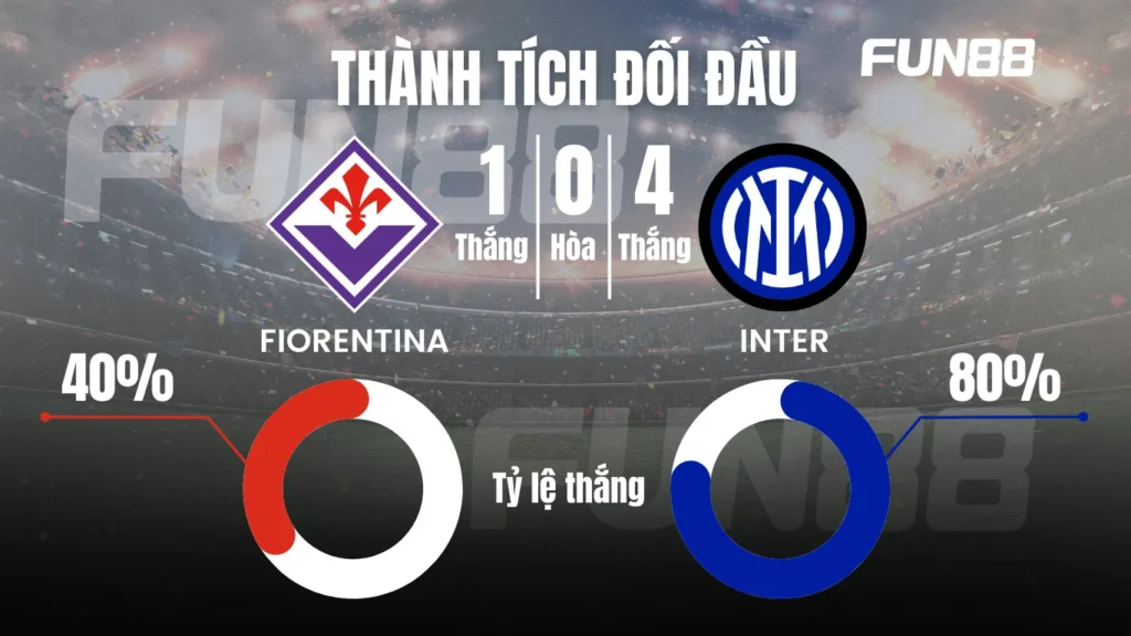 Thành tích đối đầu fiorentina vs inter VĐQG Ý