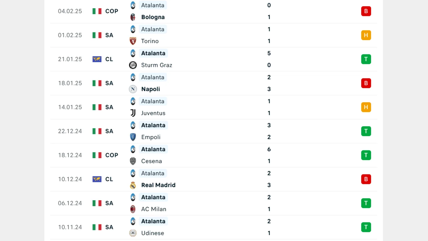 Thành tích thi đấu gần đây của Atalanta