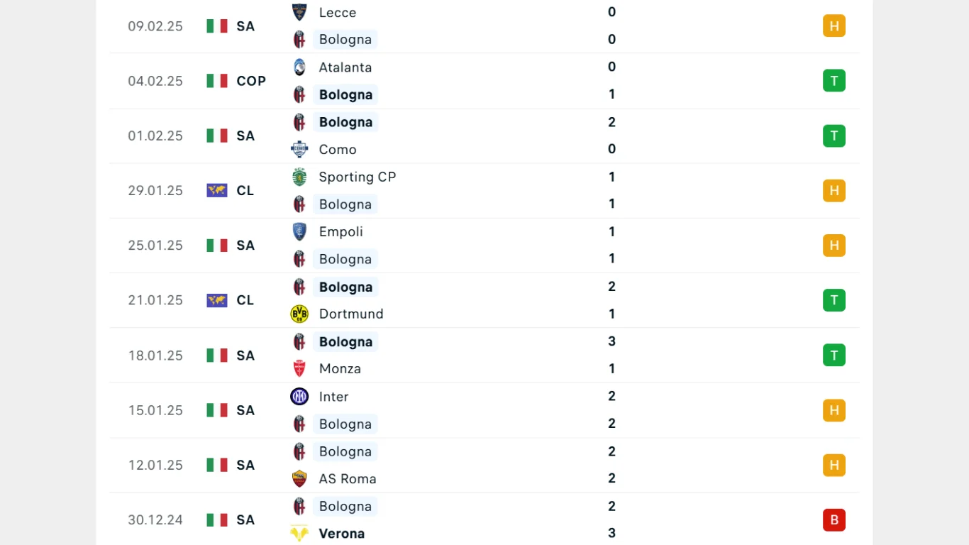 Thành tích thi đấu gần đây của Bologna