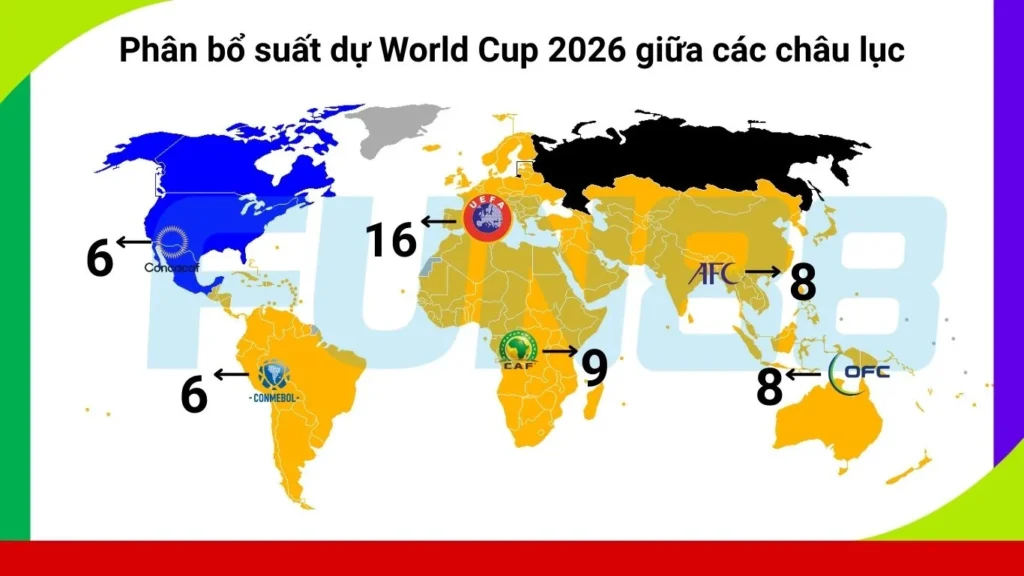 Phân bổ suất dự World Cup 2026 giữa các châu lục