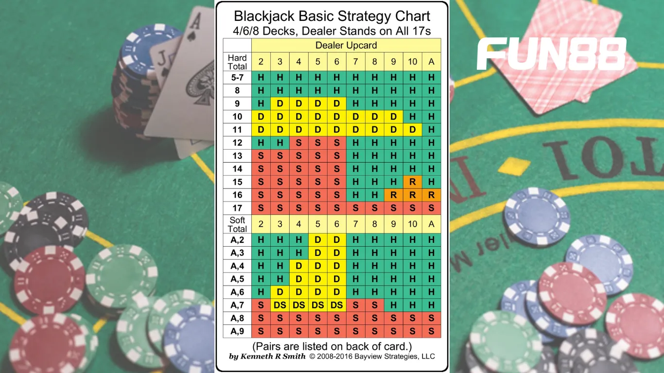 Basic Strategy là công cụ quan trọng giúp bạn đưa ra quyết định chuẩn xác hơn