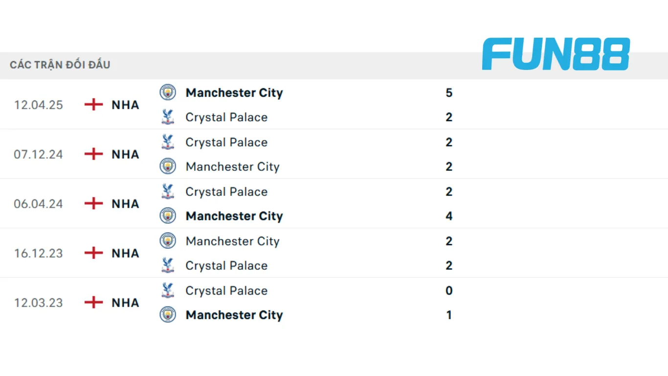 Lịch sử đối đầu 5 trận gần đây của 2 đội