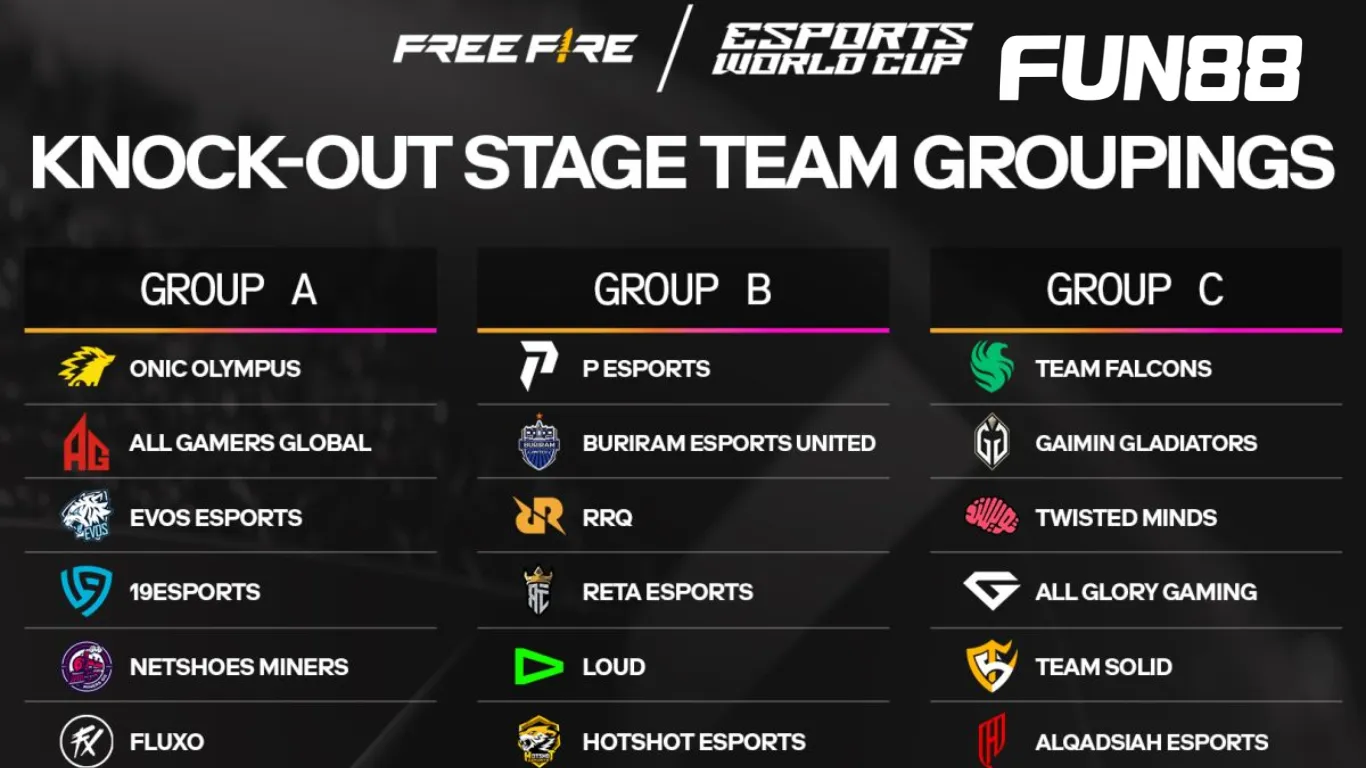 Free Fire EWC 2025 quy tụ 18 đội hàng đầu các khu vực