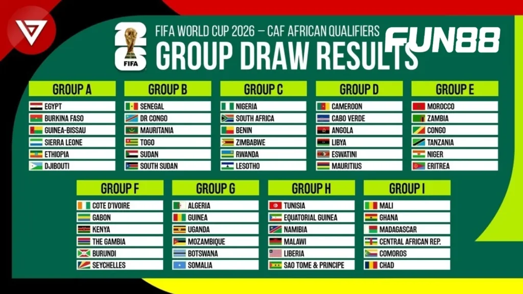 Vòng loại World Cup châu Phi 2026