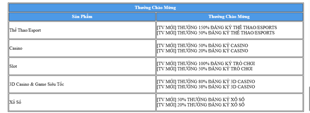 Thưởng chào mừng theo sản phẩm