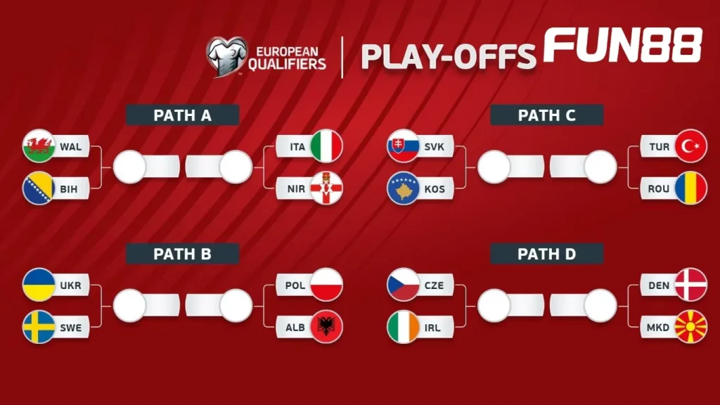Sơ đồ các nhánh play-off World Cup 2026 khu vực châu Âu